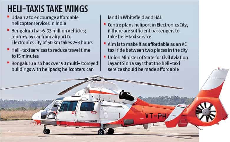Bangalore's Flying Taxi Facts